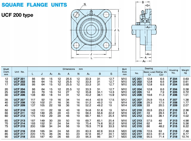 Ucf 212 подшипник размеры