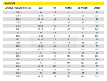 Шоссейные туфли SPD-SL MAVIC KSYRIUM PRO II 44 2/3