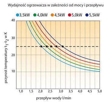 Przepl. Podgrzewacz Ogrzewacz Wody PERFECT MIX 45