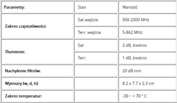 Spacetronik 2/1 C0201 PNP(T+S)-W1 внешний комбайнер