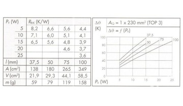 РАДИАТОР PR144/54/SE/M3 ALUTRONIC длина 54мм