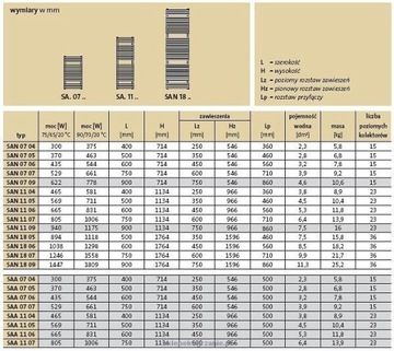 Радиатор для ванной комнаты PURMO 70х50 700х500 белый