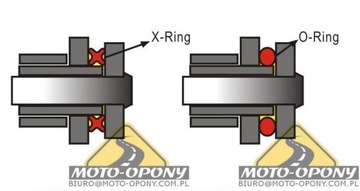 Honda CBR-F 600 F 1999-00 Комплект привода X-Ring