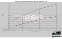 фото thumb №7, Saab 9-3ii интеркулер do88 lepszy od fmic