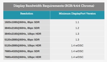 Kabel DisplayPort 1.4 DP-DP DP 8K 60Hz 4K 240 1.8m