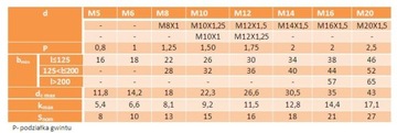 Фланцевый винт М14х1,5х80 класс 10,9 оцинкованный DIN6921