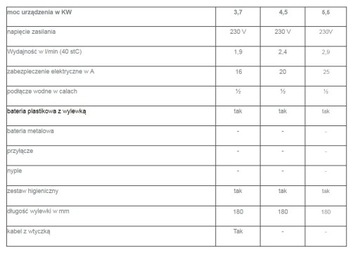 Проточный душевой обогреватель DAFI 4,5 кВт