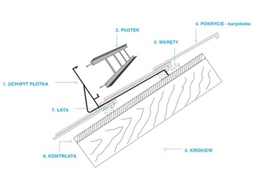 Płotek 2m/20cm 3uch lakier do dachówki karpiówki