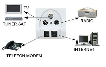 Разъем для мультимедийного терминала TV/FM/SAT/RJ45/RJ11