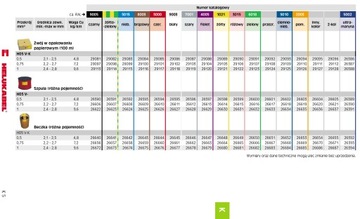 LGY многожильный кабель 0,5 мм коричневый 500В 100м