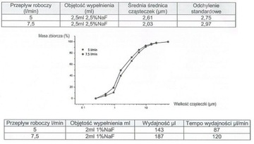 КОНТЕЙНЕР ДЛЯ ЛЕКАРСТВ РАСПЫЛИТЕЛЬ ДЛЯ ИНГАЛЯТОРА OMNIBUS
