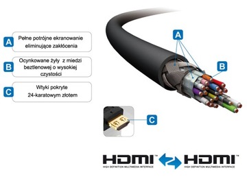 PureLink ULS1000-005 — HDMI 4K/UHD/HDR 18 Гбит/с, 0,5 м