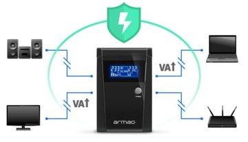 ZASILACZ AWARYJNY UPS ARMAC OFFICE 1500E 950W 4xPL