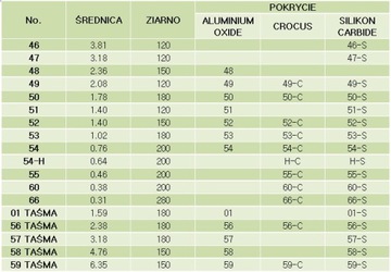 Шнур абразивно-полировальный 50 MITCHELL 1,78мм 15мб