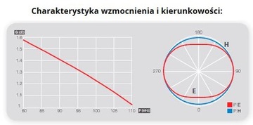 FM 1201 Телевизионная радиоантенна