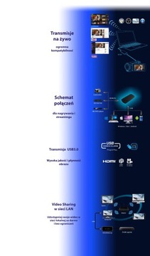 UltraWide Cap UVC потоковая передача 1080p60 Win/Mac/Android