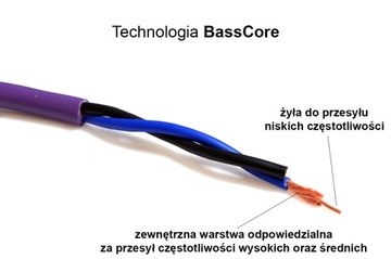 MELODIKA MDC2250 АКУСТИЧЕСКИЙ КАБЕЛЬ ИЗ МЕТАЛЛИЧЕСКОЙ МЕТАЛЛИКИ