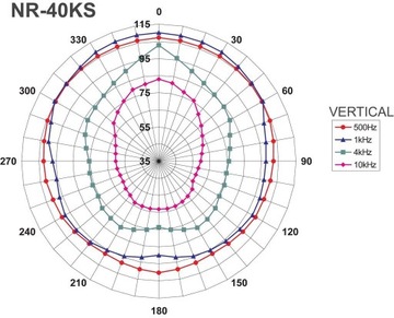 Рупорный громкоговоритель Monacor NR-40KS, рекламный мегафон