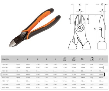 BAHCO 2101G-180 Бокорезы 180 мм