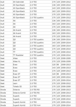 фото thumb №5, Коллектор всасывающий vw audi seat skoda 2.0 tdi vw golf passat tiguan octavia