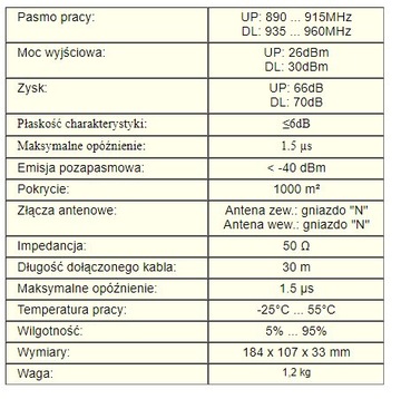 Wzmacniacz zasięgu ST-980 antena kierunkowa 1000m2