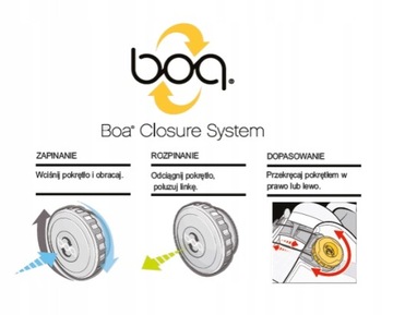 СТАБИЛИЗАТОР ОПОРНЫЙ ОПОР ГОЛОВОДЫ BOA СИСТЕМА L