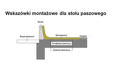 Stół paszowy koryto polimerobetonowe KSB 80 / 22