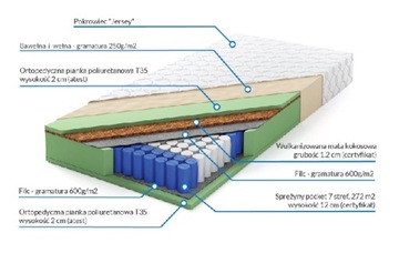 Пружинный матрас 100x200 7 зон KOKOS Жешув