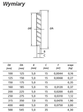 LAUNCHER AIR FLOW, алюминиевая решетка USAV 400