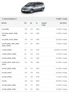ВЕНТИЛЯТОР ESPACE 4 IV EUROPA 524922096 524922097 LODŹ