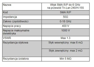 Przewód Tri-Lan 240 i Belden H-155 złącze FME