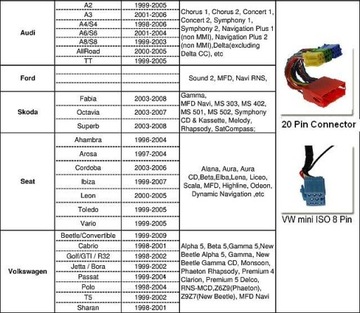 МОДУЛЬ ЧЕЙНДЖЕРА HANDS-FREE BLUETOOTH USB AUX VW AUDI SKODA SEAT