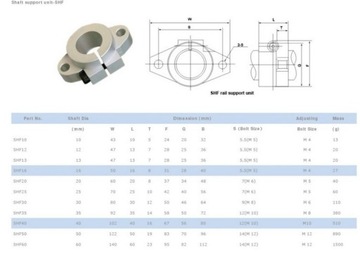 Концевая опора линейного вала SHF10 fi 10