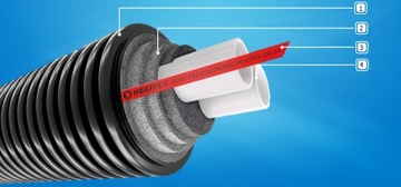 Предизолированная труба 2x32 двойная HeatPex Delta PEX Heat Duo 32x2,9/160 для центрального отопления