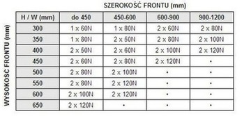 60N мебельный газовый подъемник для фасадов