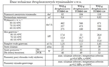 Zasobnik Do Kotłów 120L/114L Poz 2-Płasz. Czarna Kr.bok Kocioł