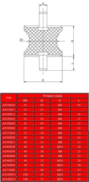 ВИБРОИЗОЛЯТОР TALIA 40x48 Резиновая подушка M8