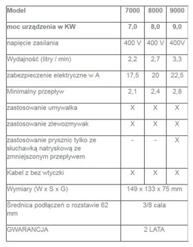 Проточный водонагреватель PERFECT 800