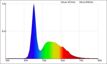 10 светодиодов 1 Вт, суперхолодный, 12000-15000К, EPISTAR