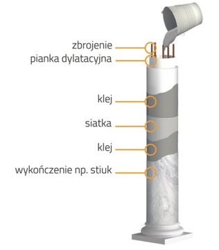 БЕТОННЫЕ БОЧКИ КОЛОННЫ Ø35/48/35 ПРОИЗВОДИТЕЛЬ