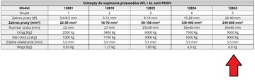 Зажимы для натяжения кабелей AFL/AL 240-800 мм2