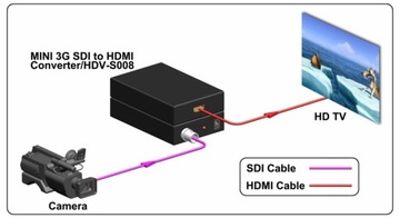 HDV-S008 Преобразователь сигналов 3G SDI BNC в HDMI 1080