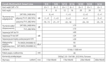 МУЛЬТИСВИТЧ SMART LINE 9/12 CORAB TV SAT DVB-S2