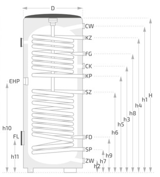 OEM SOLAR BY WINKELMANN 200L 2w котел для горячего водоснабжения