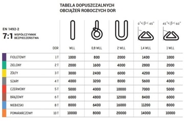 ZAWIESIA RUROWE KOŁOWE ES 030 4m