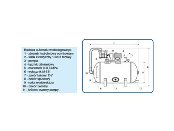 AUTOMAT wodociągowy 200L pompa SKSb hydrofor SKA