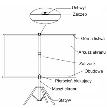EKRAN projekcyjny AVTEK 175x175 cm na trójnogu