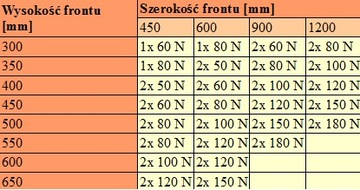 Газоприводной подъемник GTV 100N для створок и фасадов