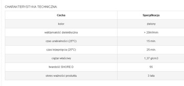 полиуретановая смола RS-400 гр кабельная муфта 20кВ/м