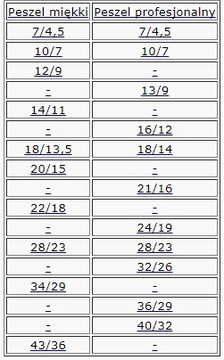 АВТОМОБИЛЬНАЯ ГОФРОТРУБА 18/13,5мм 100м c